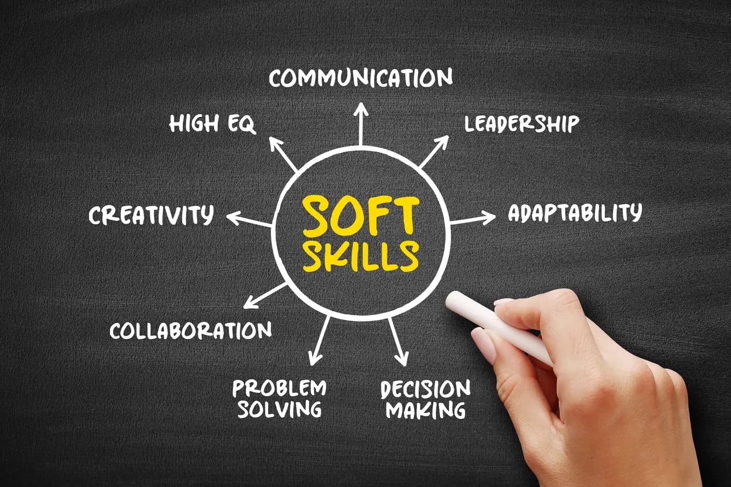 The Importance of soft skills in the workplace
