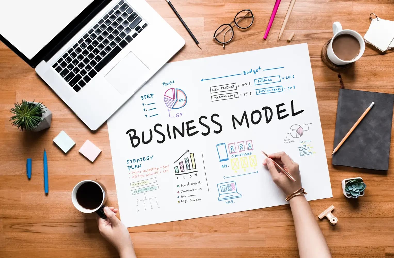 Understanding the New Business Models that Thrive on Technology